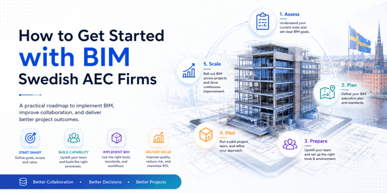 Getting started with BIM in Sweden - practical guide for AEC firms